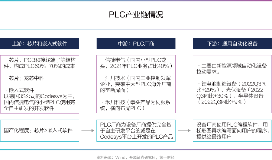 未来工厂 当具身智能重塑软件开发的无限想象