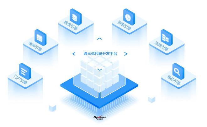 CentOS停服后的国产化改造 通元软件的策略与实践