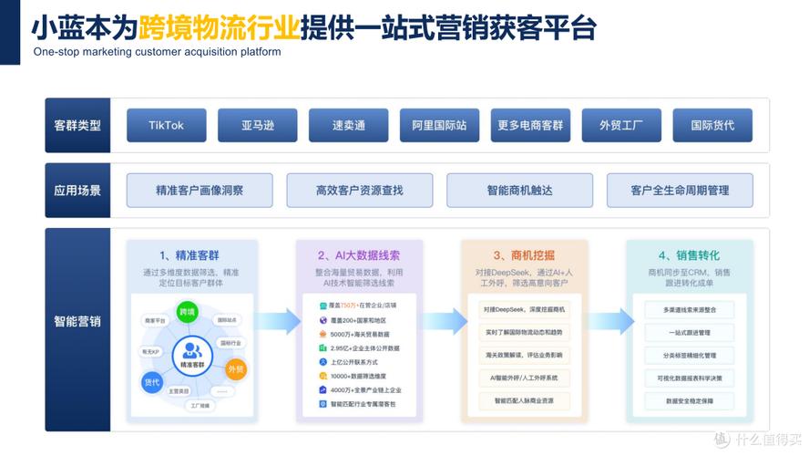 国际物流公司获客系统有哪些?10大系统测评对比,客户开发更高效